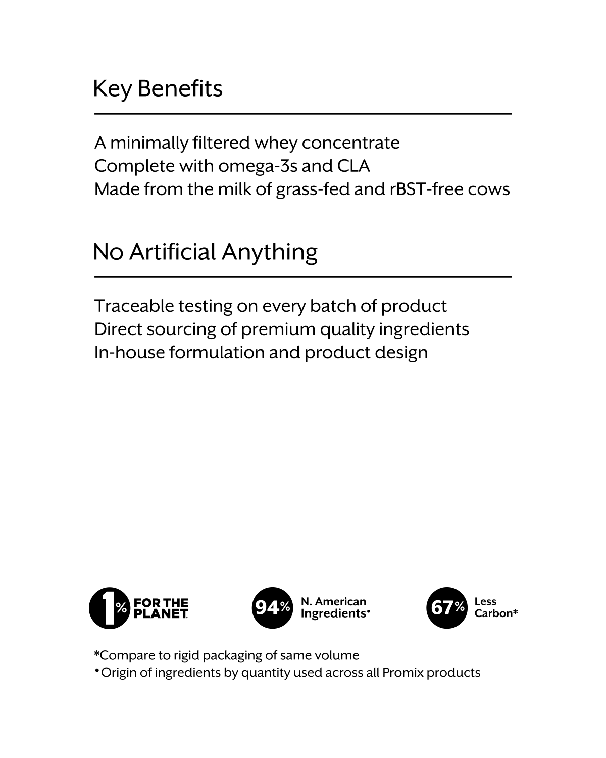 Promix Nutrition Raw Chocolate Whey Protein Powder