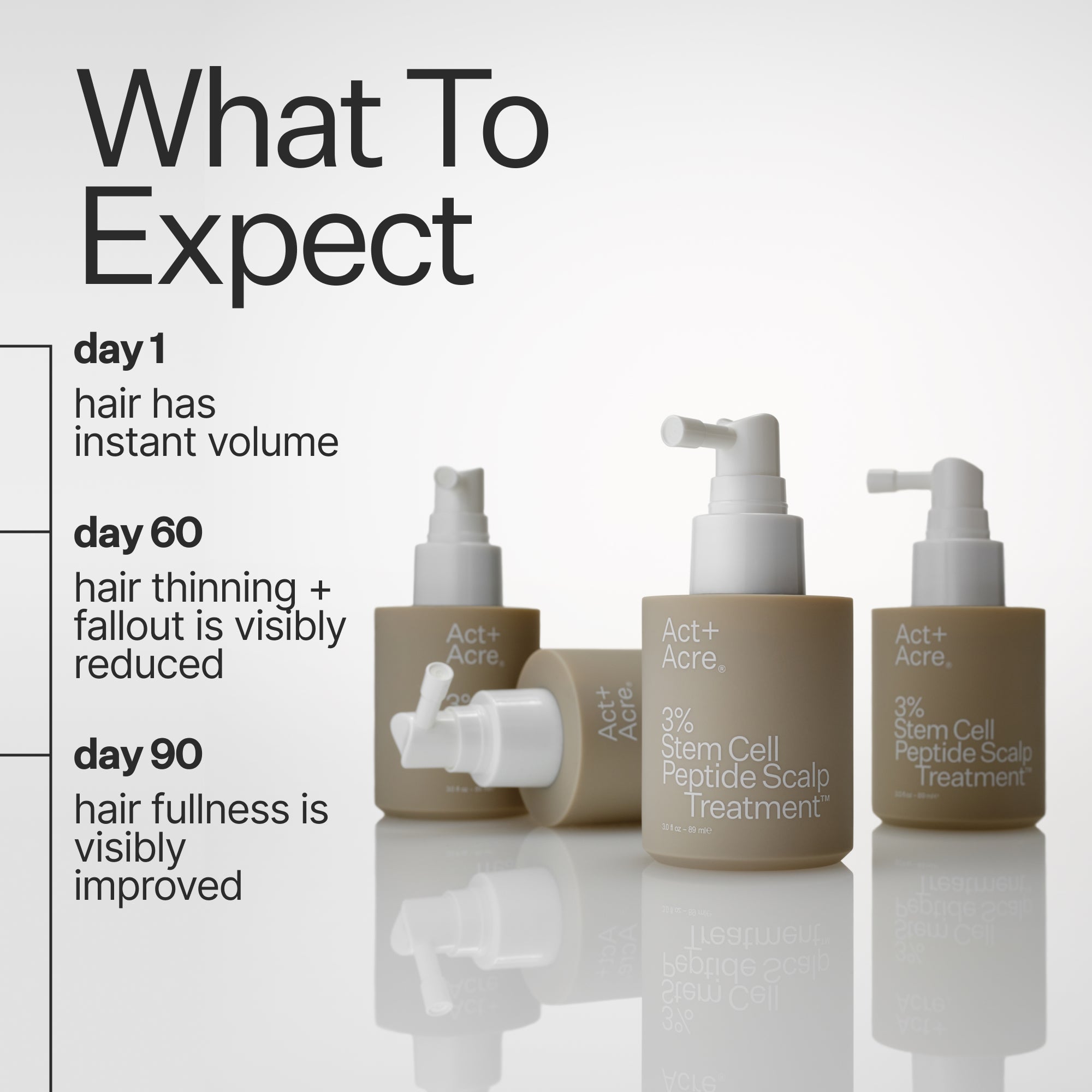 Act+Acre 3% Stem Cell Peptide Treatment