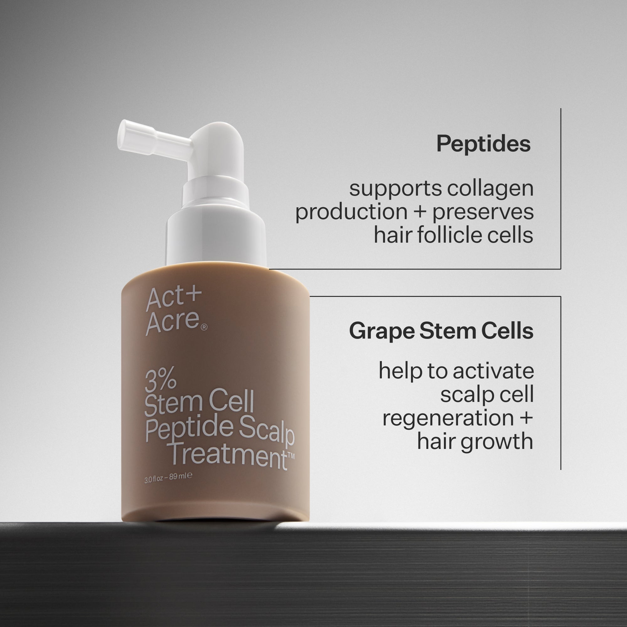 Act+Acre 3% Stem Cell Peptide Treatment