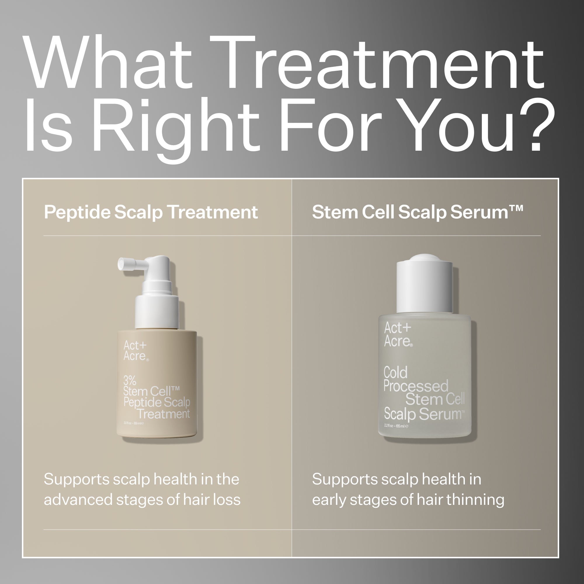 Act+Acre 3% Stem Cell Peptide Treatment