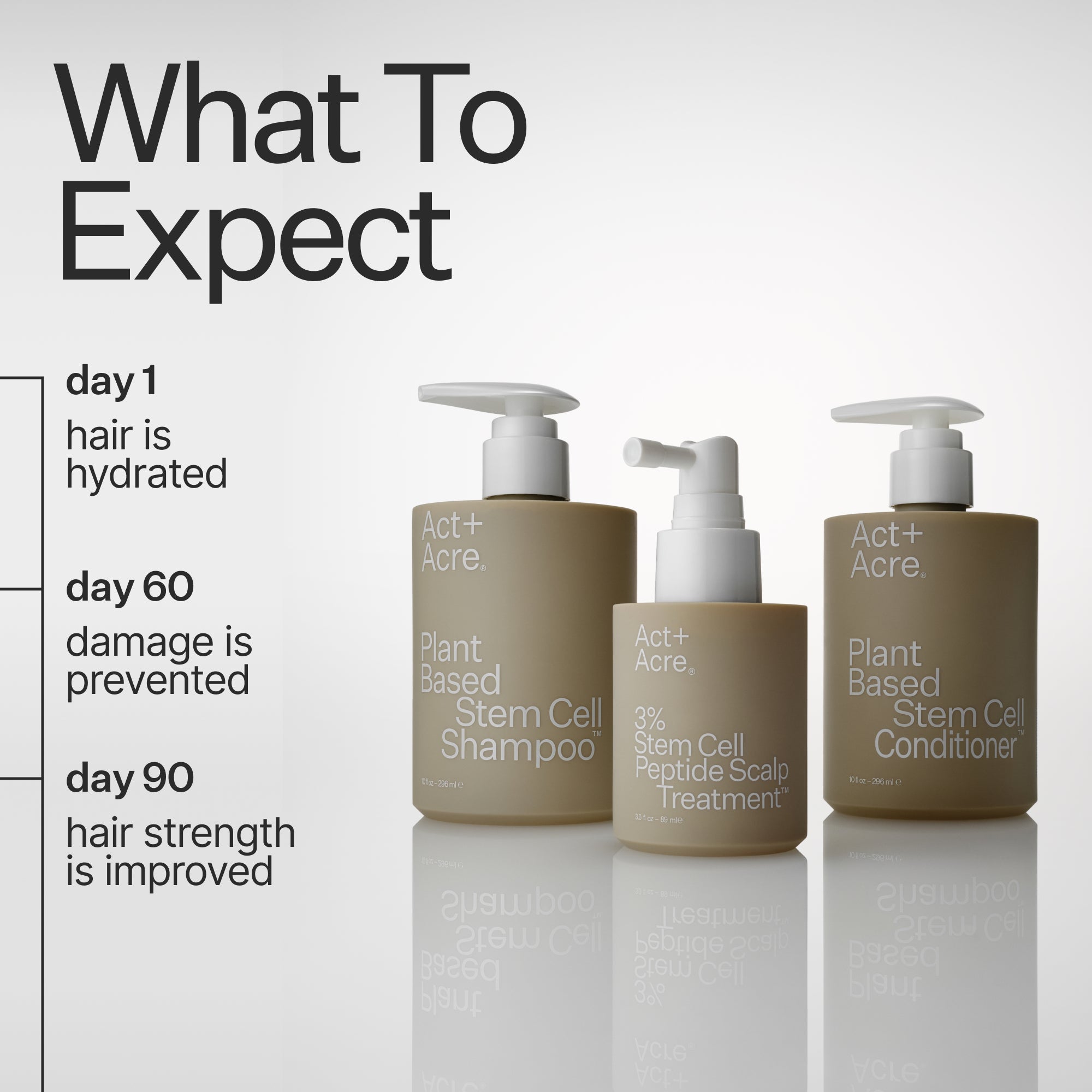 Act+Acre Stem Cell Conditioner