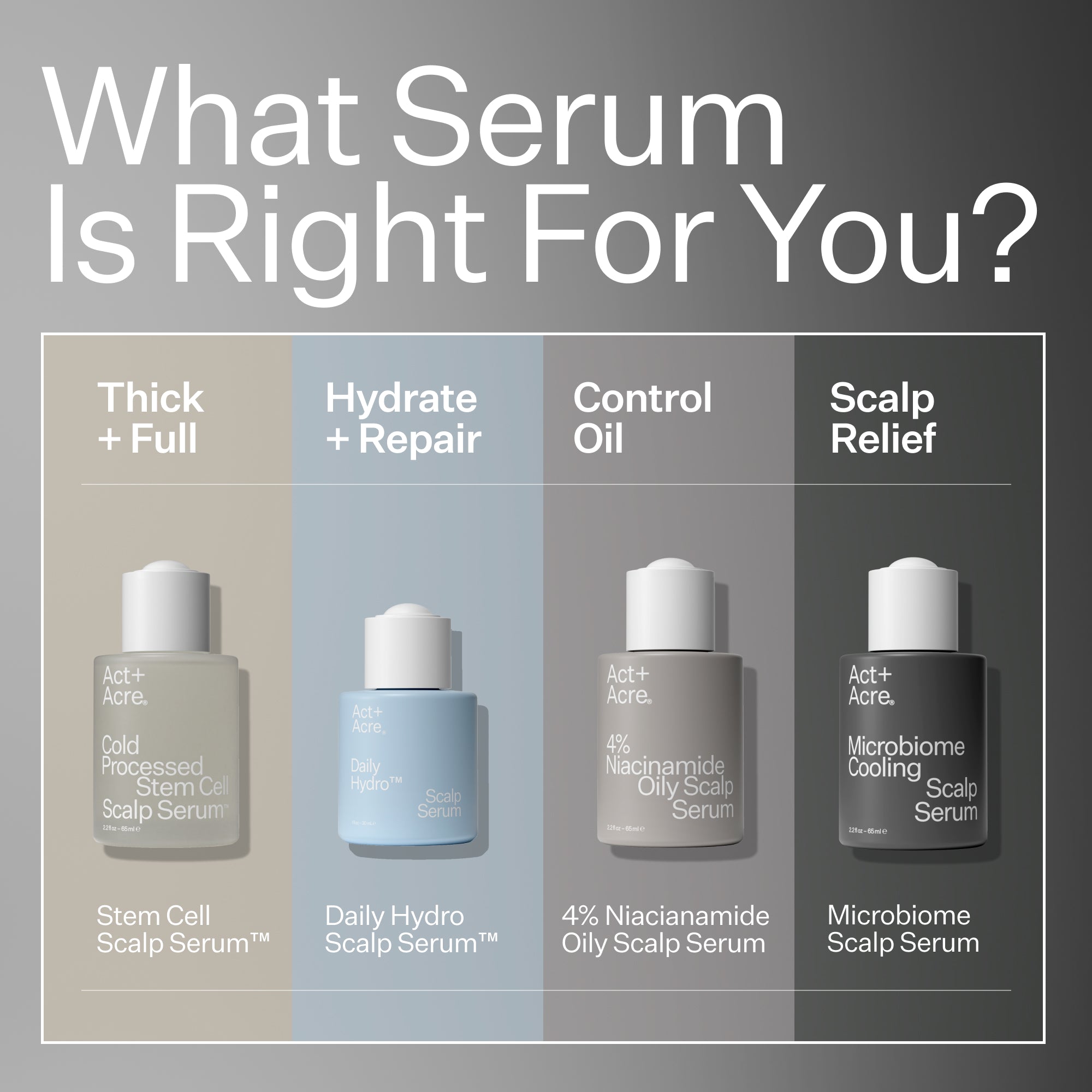 Act+Acre 4% Niacinamide Oily Scalp Serum