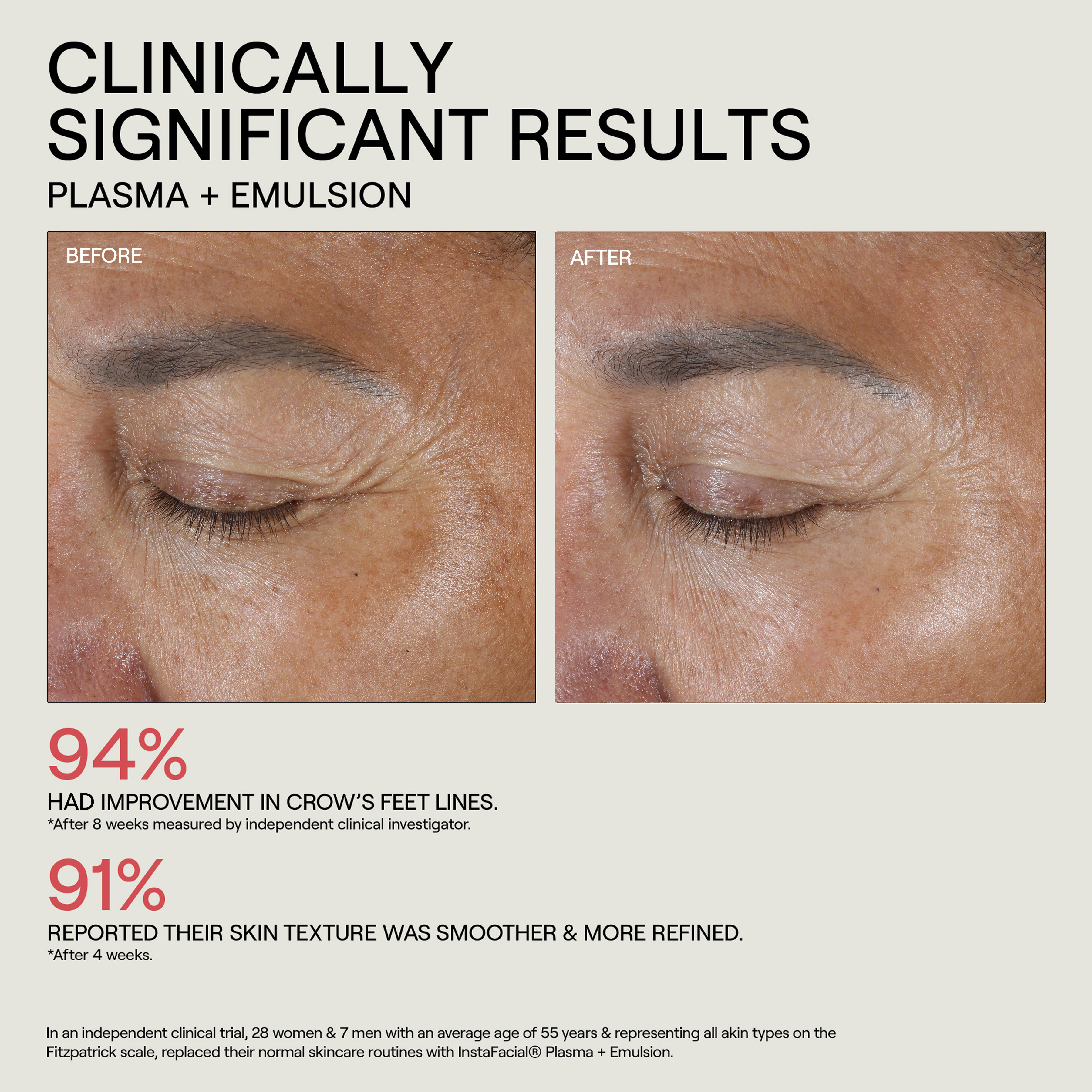 INSTAFACIAL® EMULSION