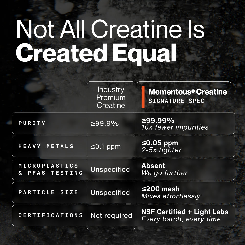 Creatine 15-Travel Packs