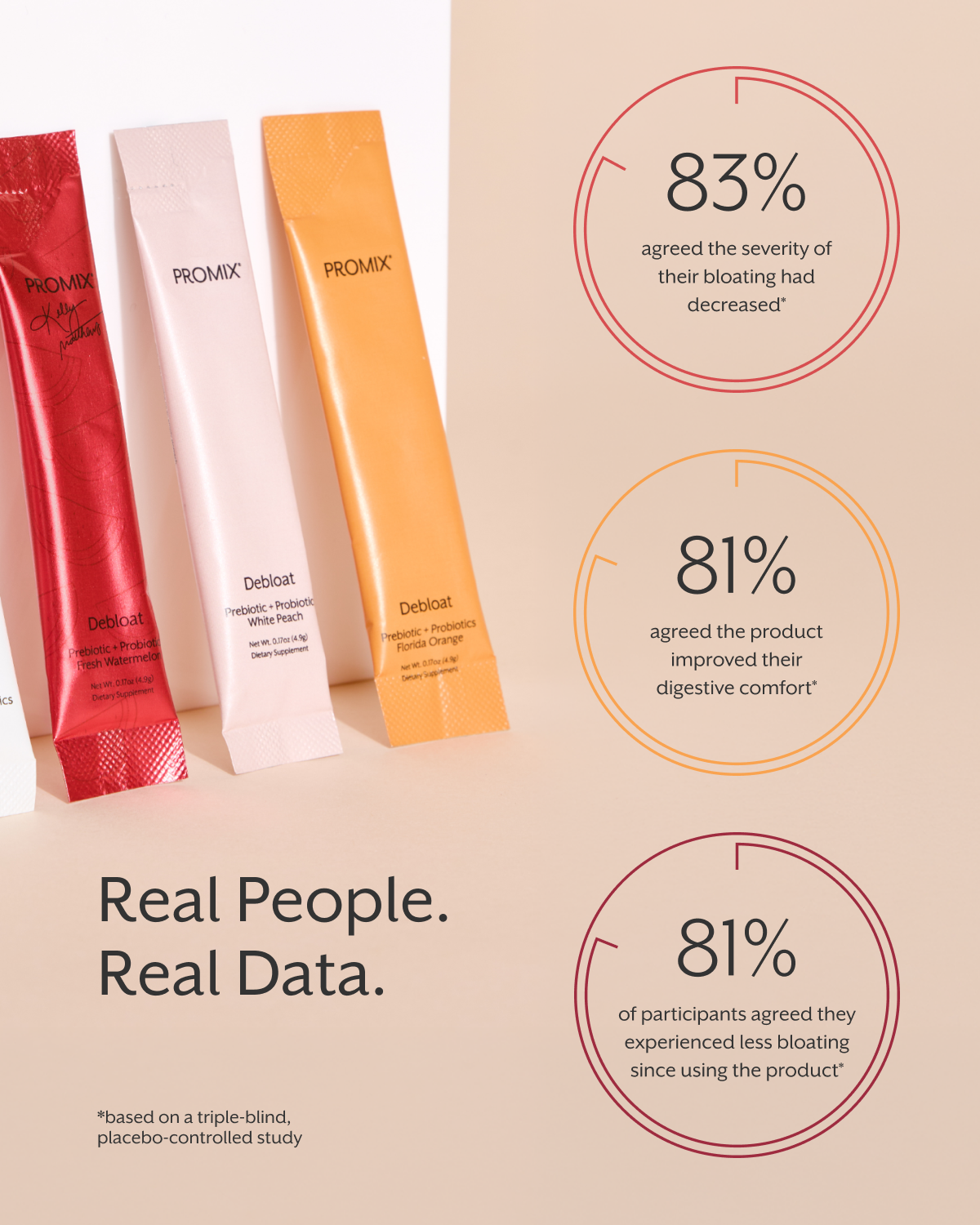 Debloat: Prebiotic + Probiotic Variety Pack