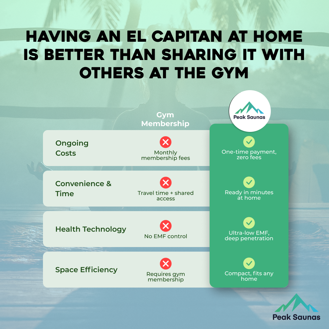 El Capitan 4-Person Outdoor Full Spectrum Infrared Sauna with Full-Body Medical-Grade Red Light Therapy and Smart WiFi App Control