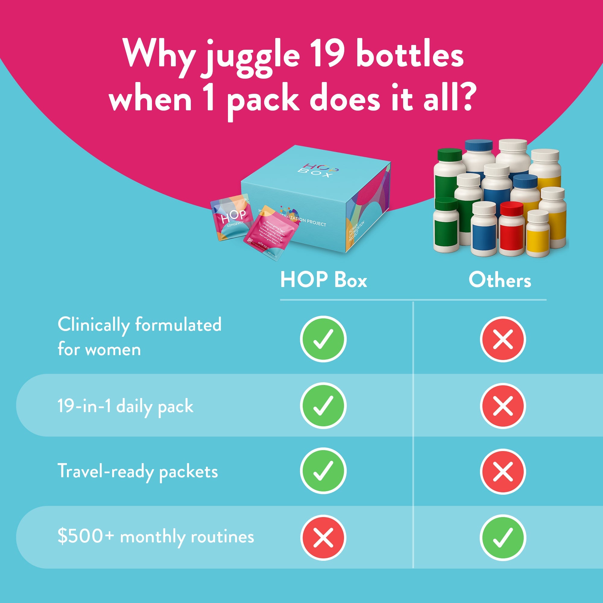 HOP Box Longevity