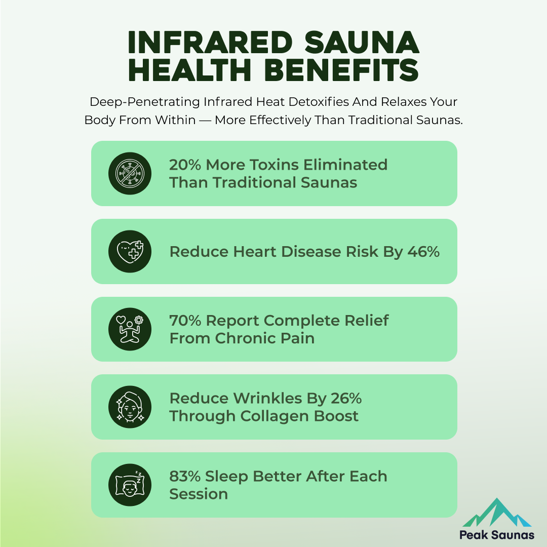 Everest 2-Person Full Spectrum Infrared Sauna with Full-Body Medical-Grade Red Light Therapy & Smart WiFi App Control