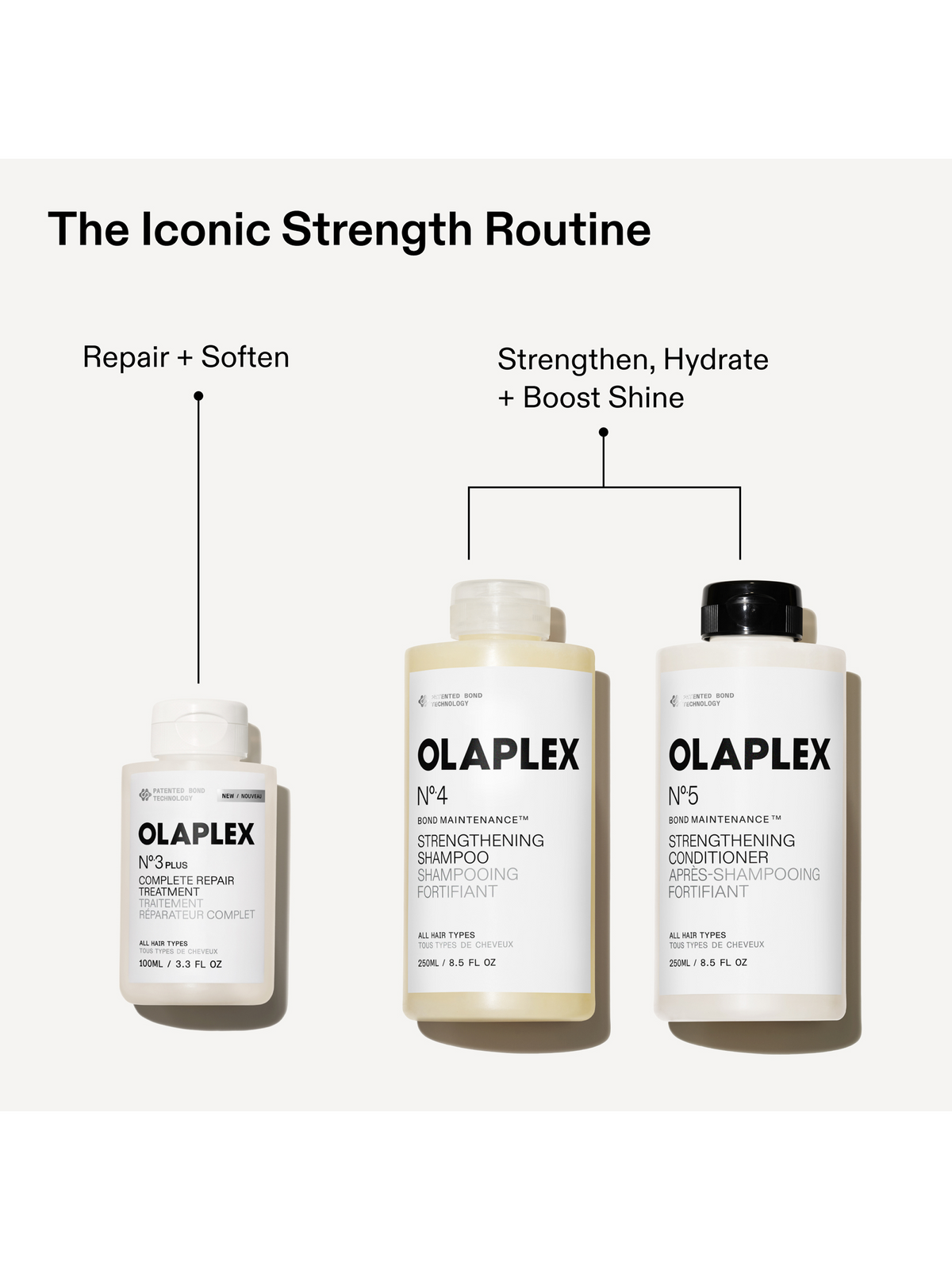 Olaplex No. 5 Bond Maintenance Conditioner