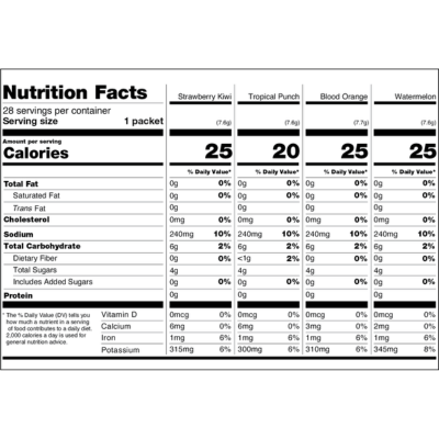 Cure Hydration Variety Pack