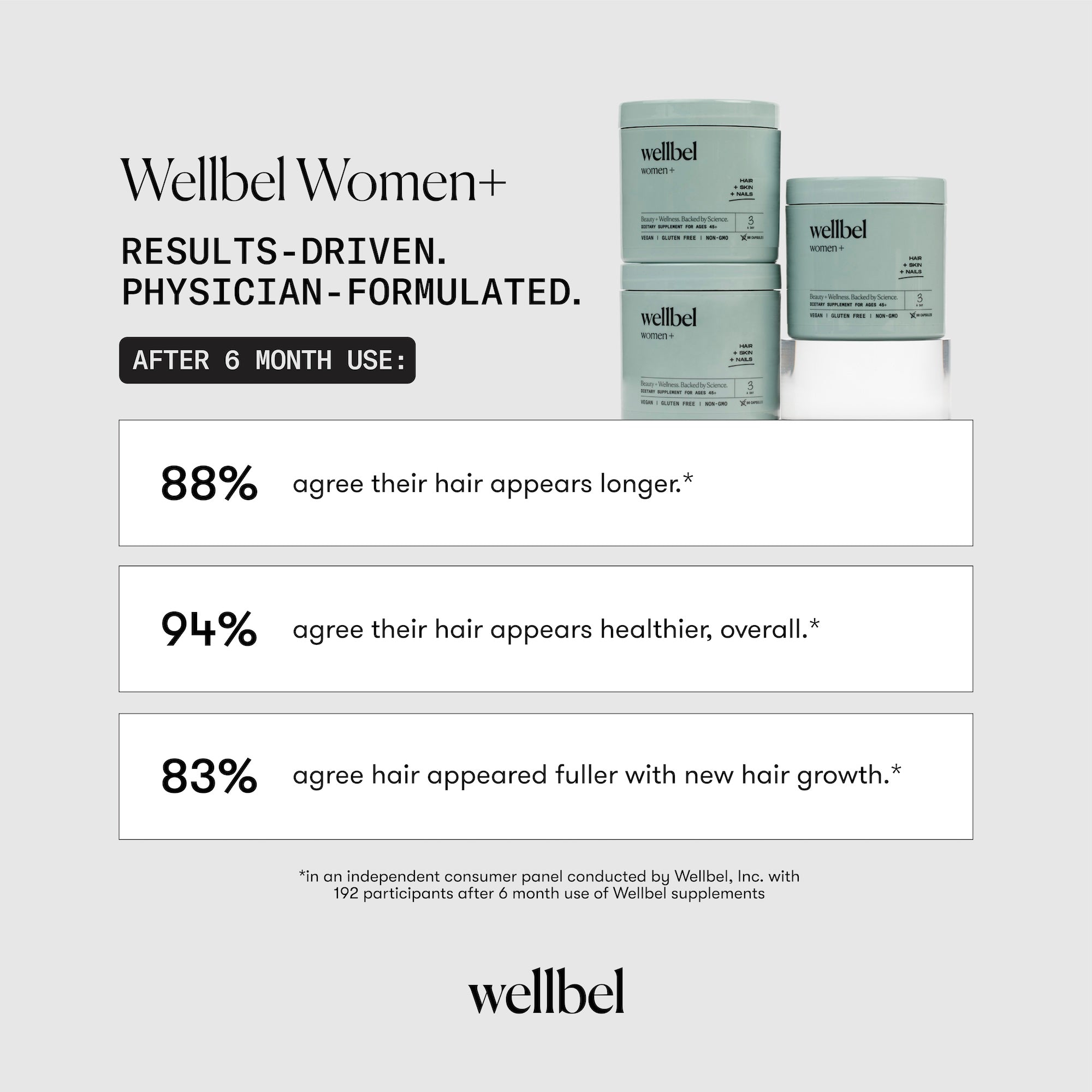 Wellbel Women+ Bundle