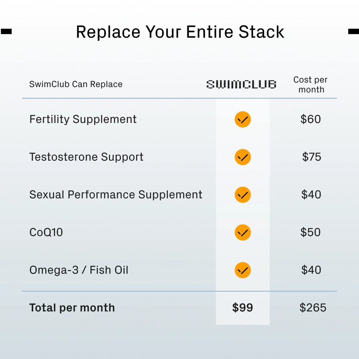 SwimClub Male Fertility + Performance Supplement