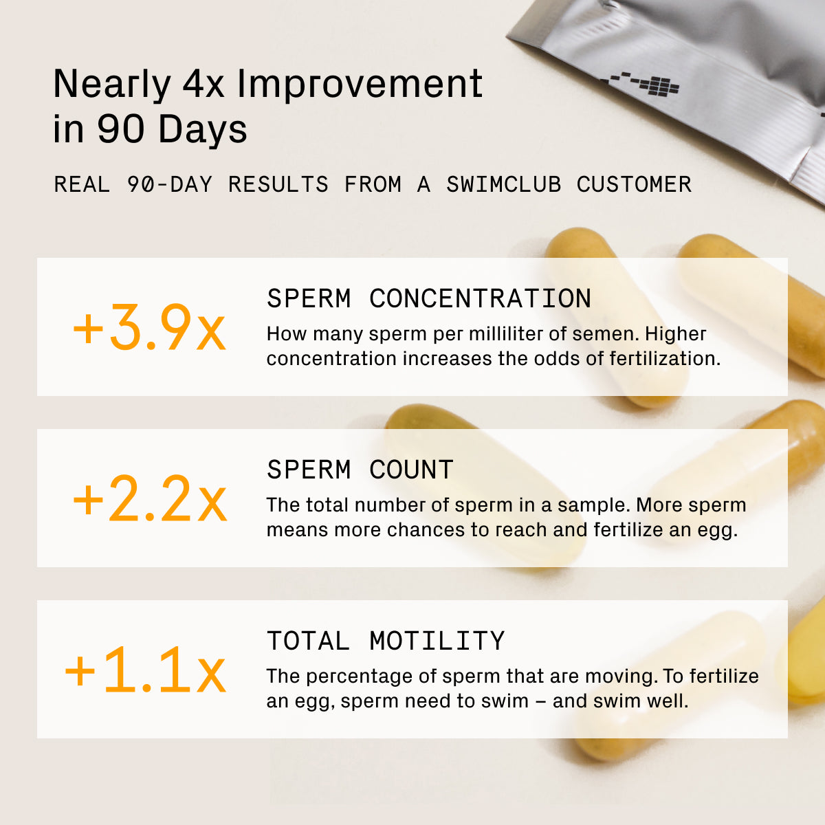 SwimClub Male Fertility Supplement