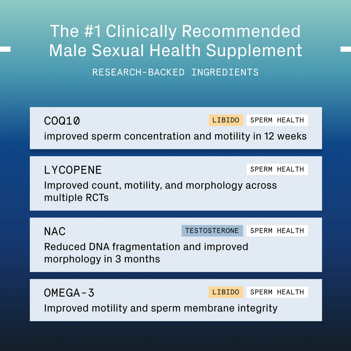 SwimClub Male Fertility + Performance Supplement