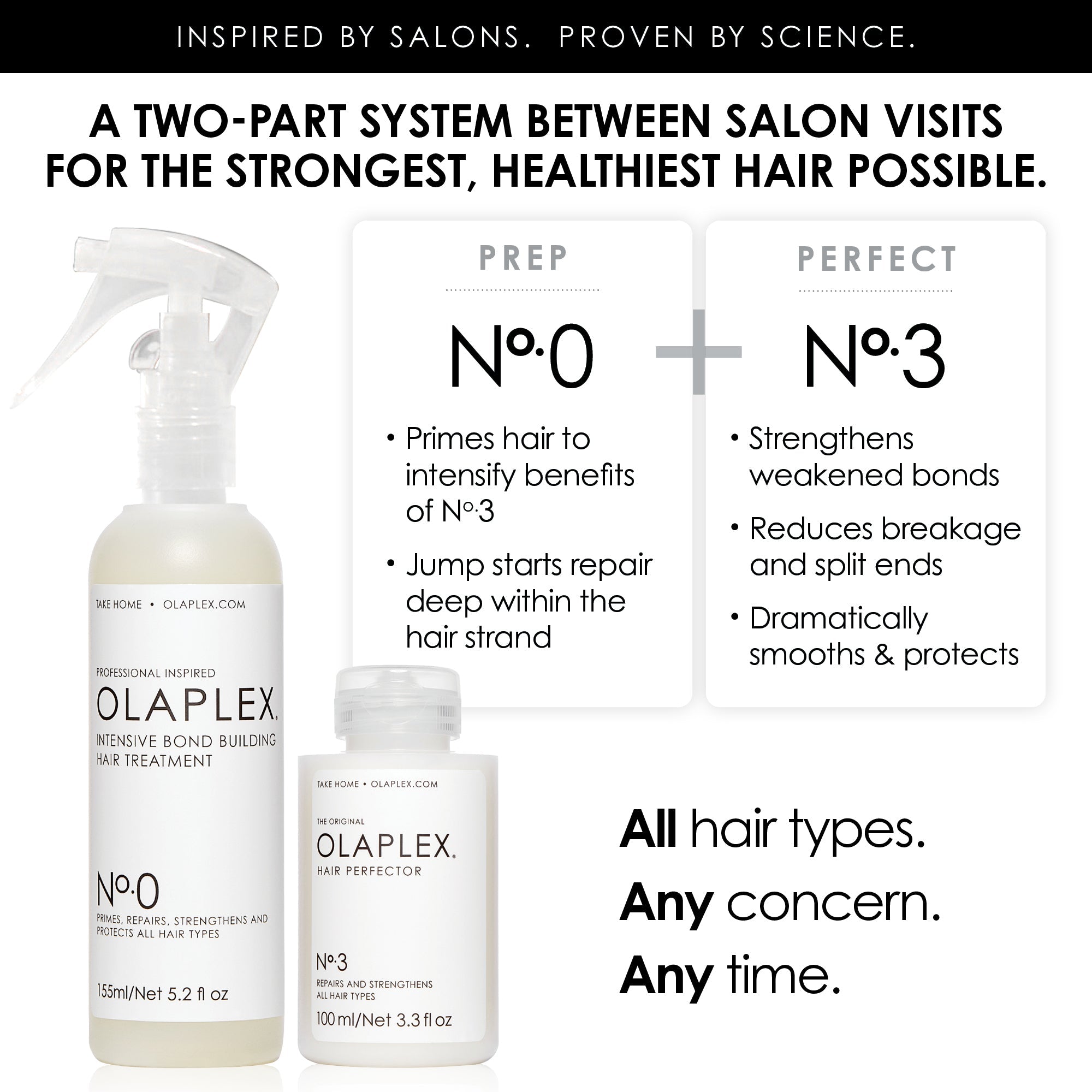 Olaplex The Ultimate Repair Kit